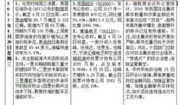 爆料网每日精选最新消息,每日精选最新消息大盘点